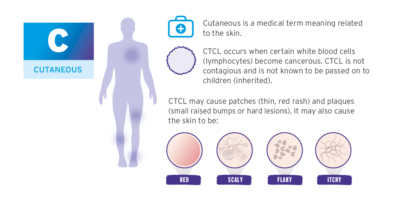What Causes CTCL Skin Symptoms Website Images 1